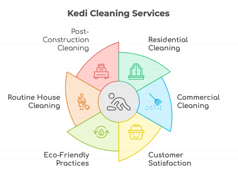 Kedi Cleaning Service provides professional cleaning